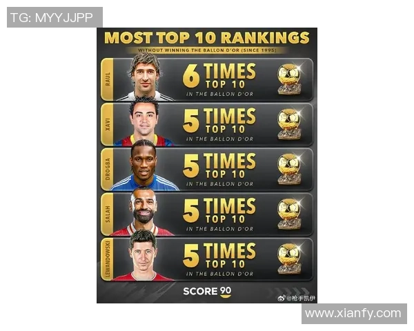 全球足球界最帅十大球星排名 他们凭外貌与实力征服球迷心